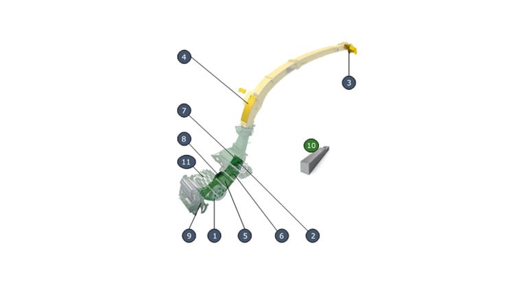 DURA LINE TM gewasstroom slijtdelen – 3000 uur garantie