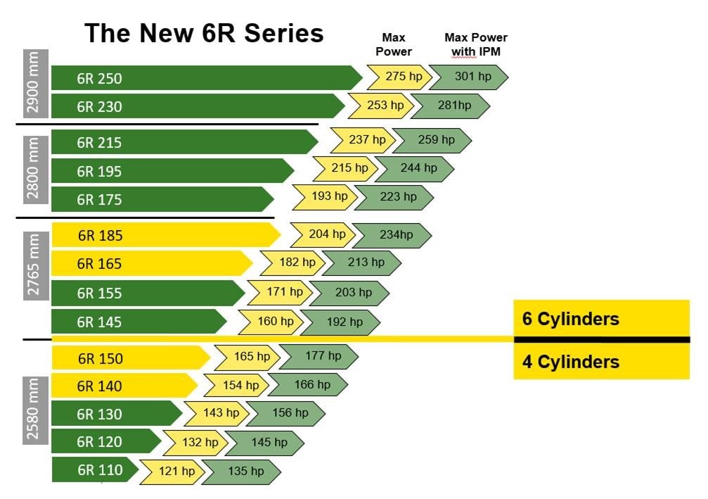 De nieuwe 6R-serie