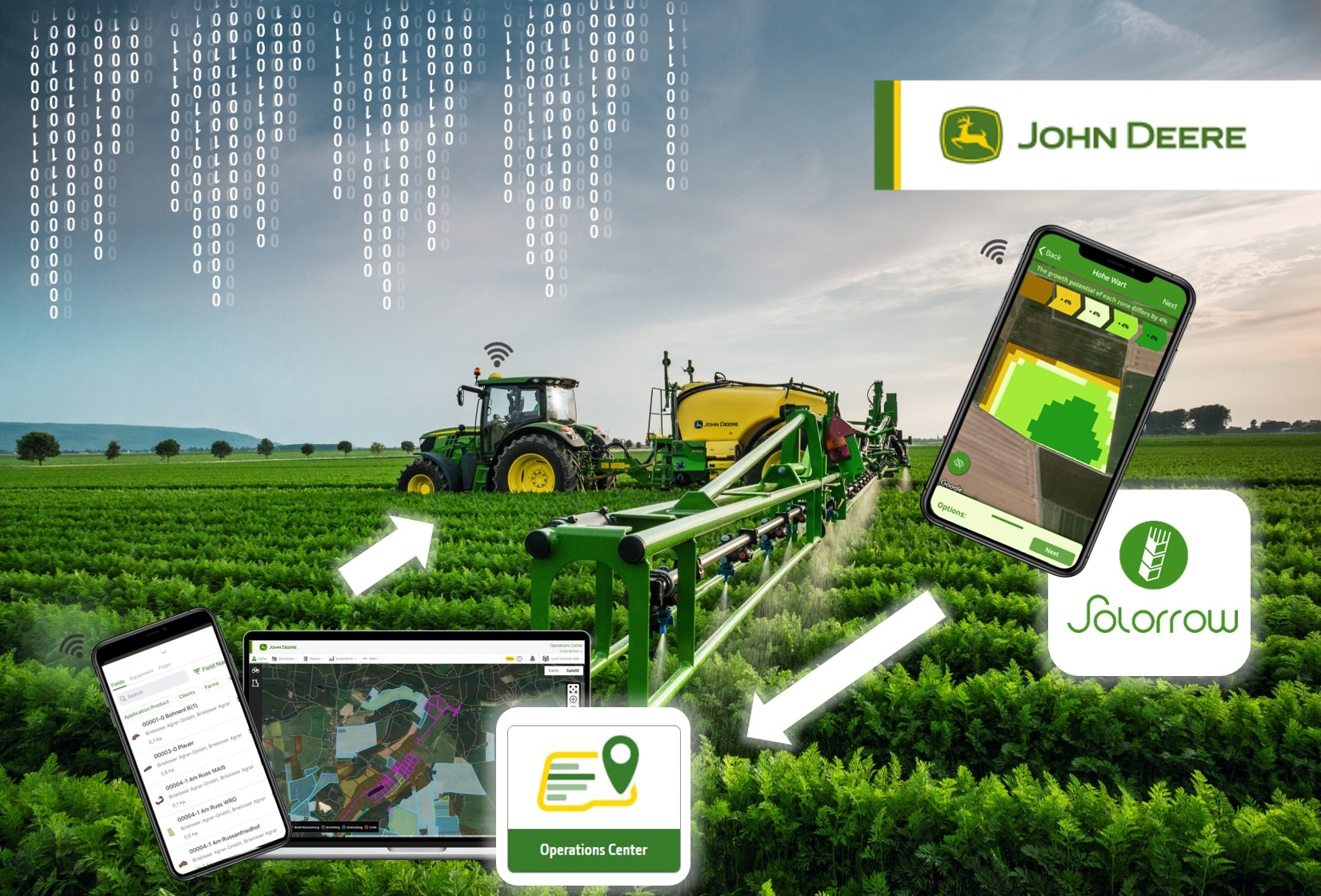 Start-up Solorrow en John Deere werken samen