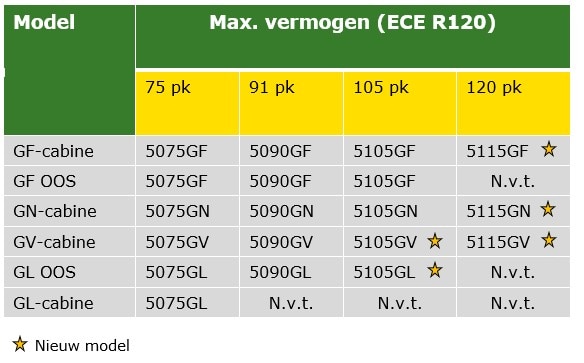 5G update